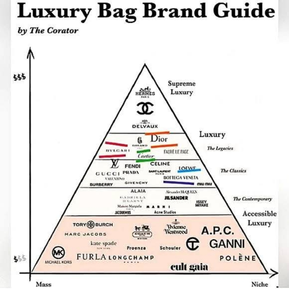Lux Listing